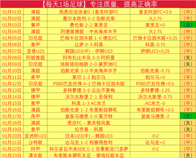 纳尼告别足,曾助曼联揽,获四次英超,世界杯转播,2026世界杯,赛事直播,回放观看,直播平台