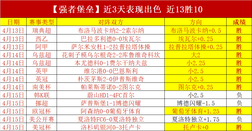皇马发布友,谊赛对阵巴,萨首发阵容,世界杯转播,2026世界杯,赛事直播,回放观看,直播平台