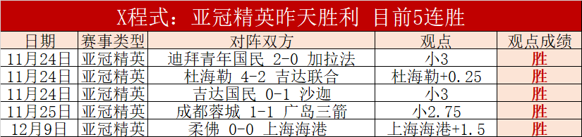 亞泰,上海申花足,協杯八強激,世界杯转播,2026世界杯,赛事直播,回放观看,直播平台