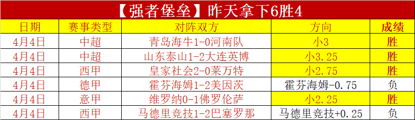 亞泰,上海申花足,協杯八強激,世界杯转播,2026世界杯,赛事直播,回放观看,直播平台