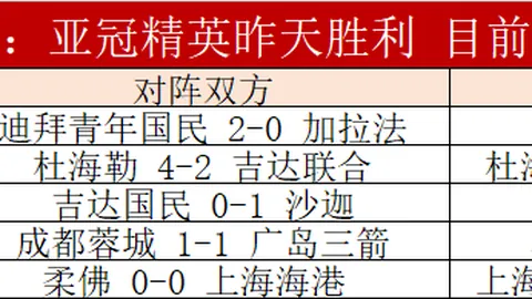 亞泰0-2上海申花足協杯八強激戰，莫雷諾獨中兩元敦比亞巧傳制勝